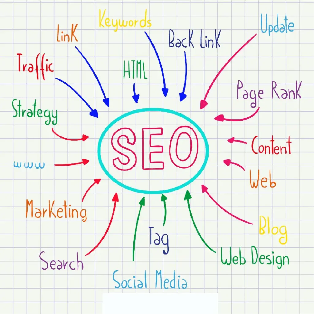 seo tips